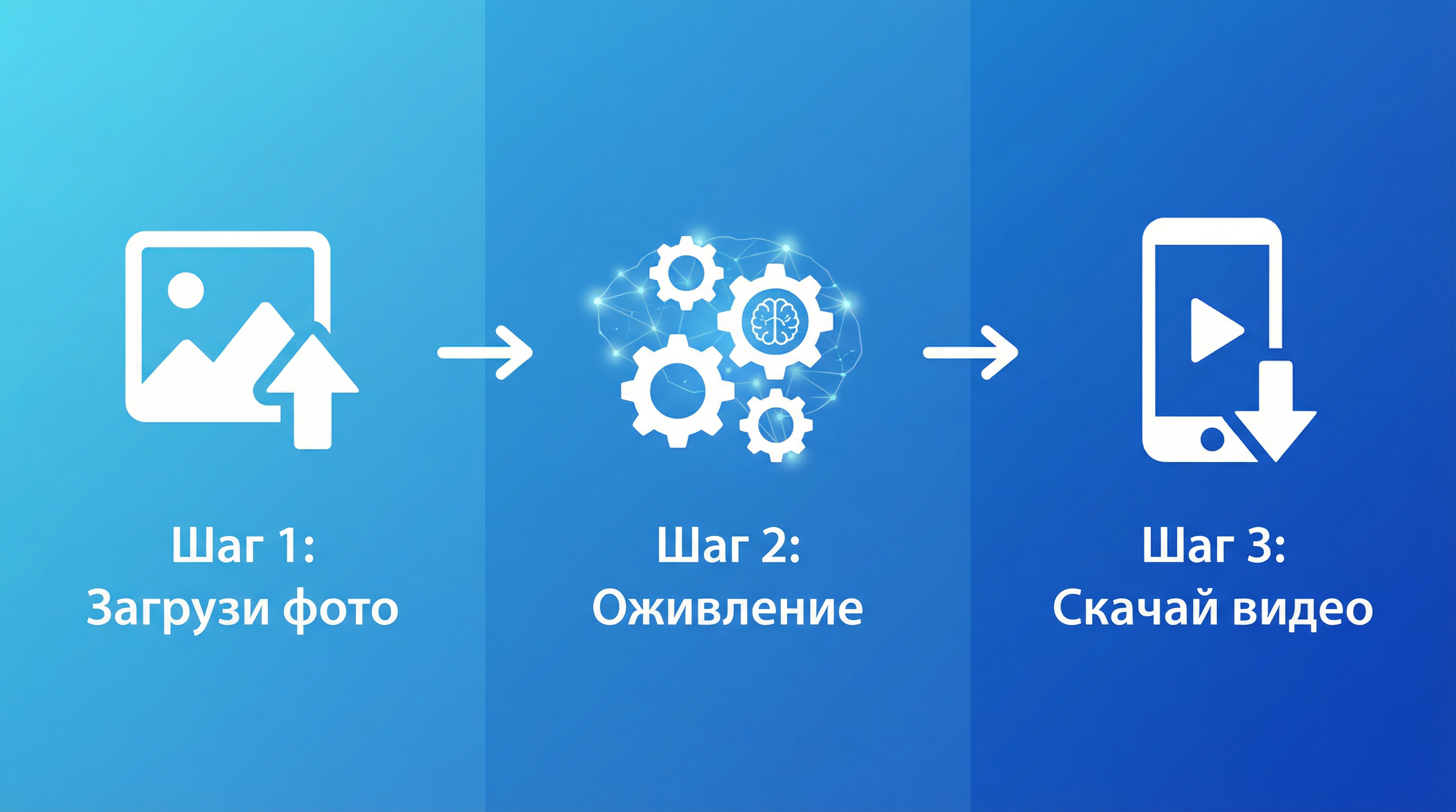 Инфографика: как работает анимация фото нейросетью